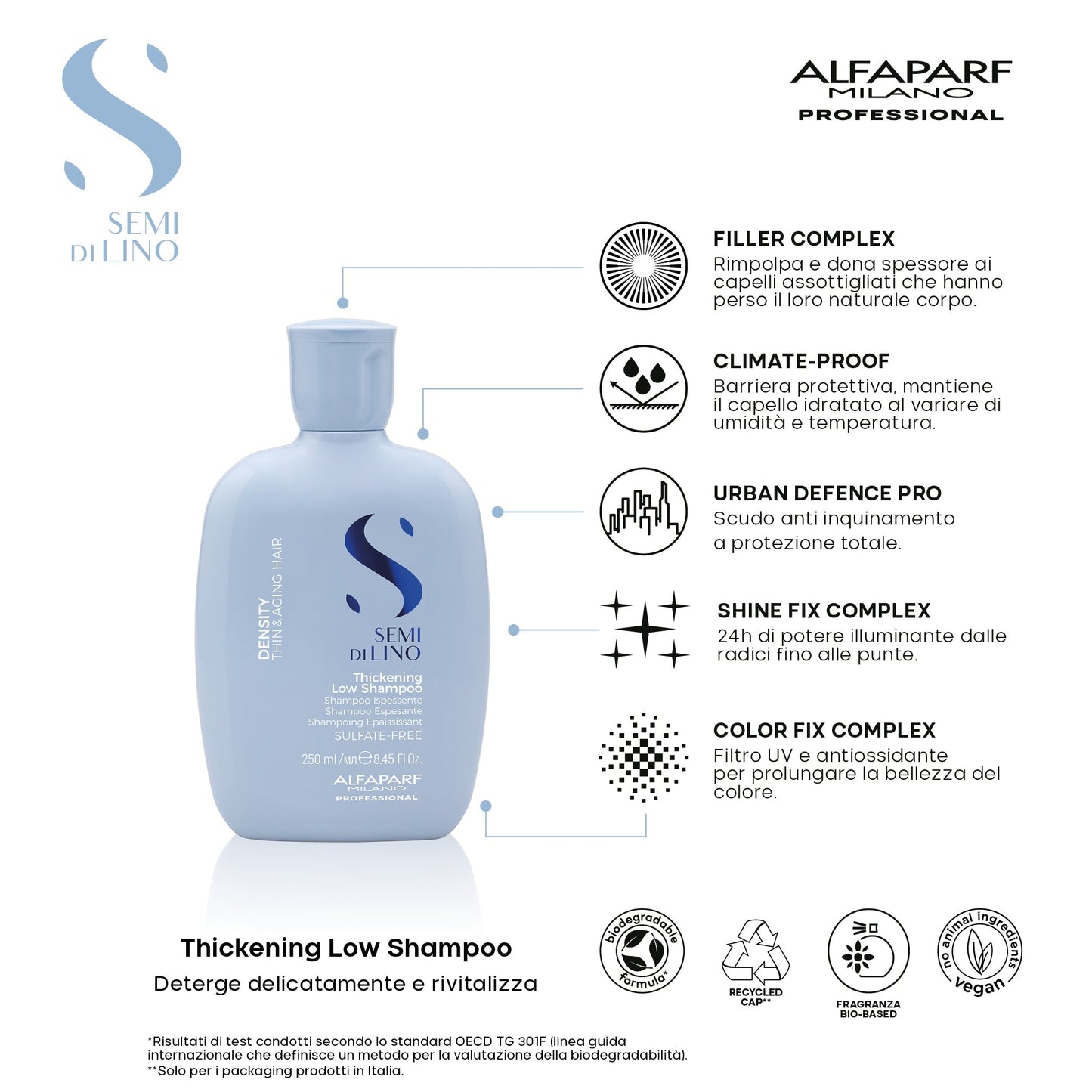 Set Semi di Lino / Density Thickening Low Shampoo + Conditioner + Leave-in Cream